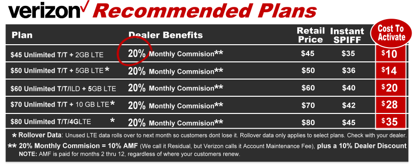 Verizon Prepaid plans with INSTANT SPIFFs for prepaid dealers available at Vast Telecom