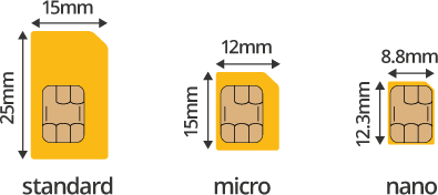 Sim Card Sizes